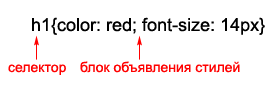 правила css