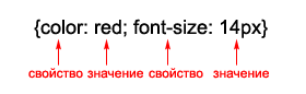 свойства css