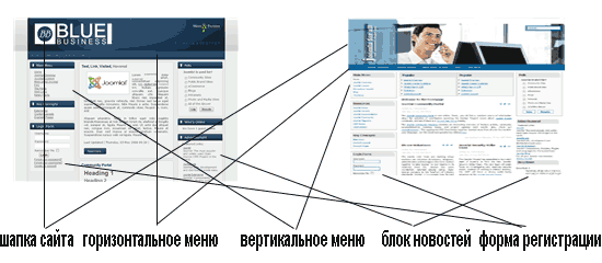 cms системы управления сайтом