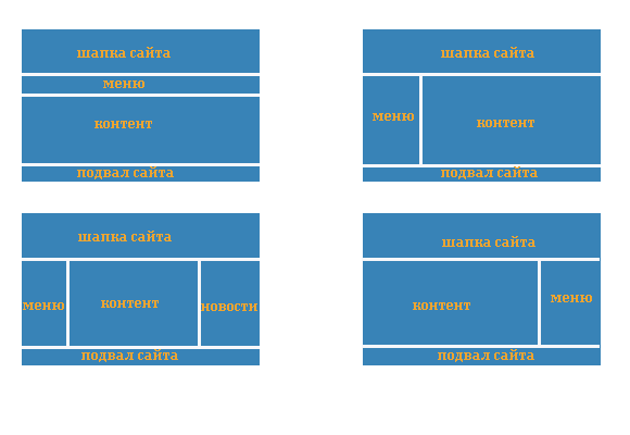 подготовка структуры макета