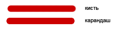 инструмент карандаш
