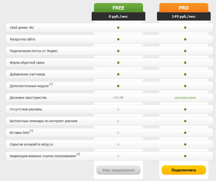 Сравнение тарифов конструктора сайтов